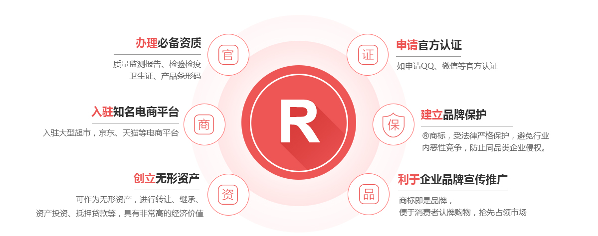 运城商标注册的作用